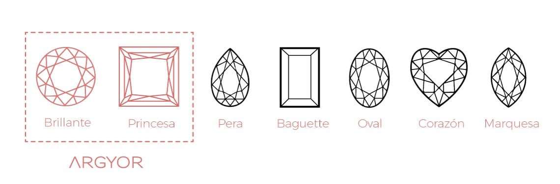 Las 4c del diamante: corte, claridad, color y | Argyor.es